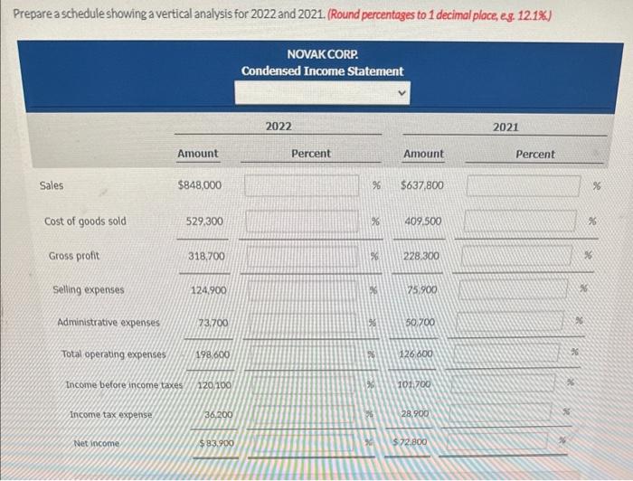 2022 2021 Sales revenue $848,000 $637,800 Cost of goods sold 529,300 409,500