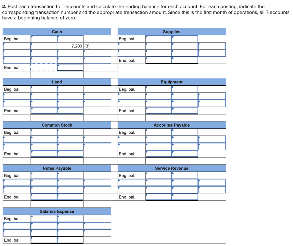 a trial balance (LO2-4, 2-5, 2- 6) [The following information applies to