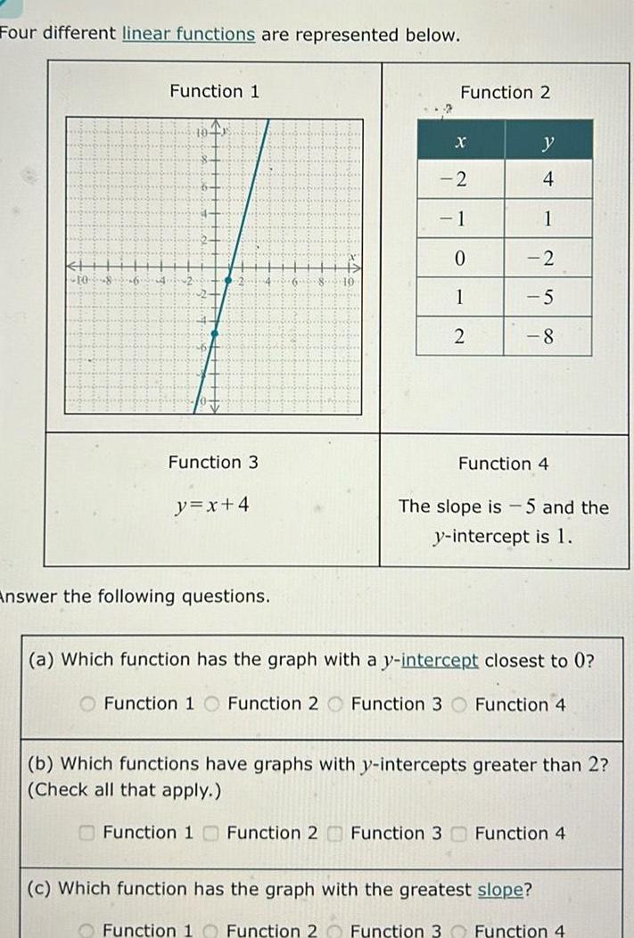 Four different linear functions are represented below. Function 1 10+2 Function 2