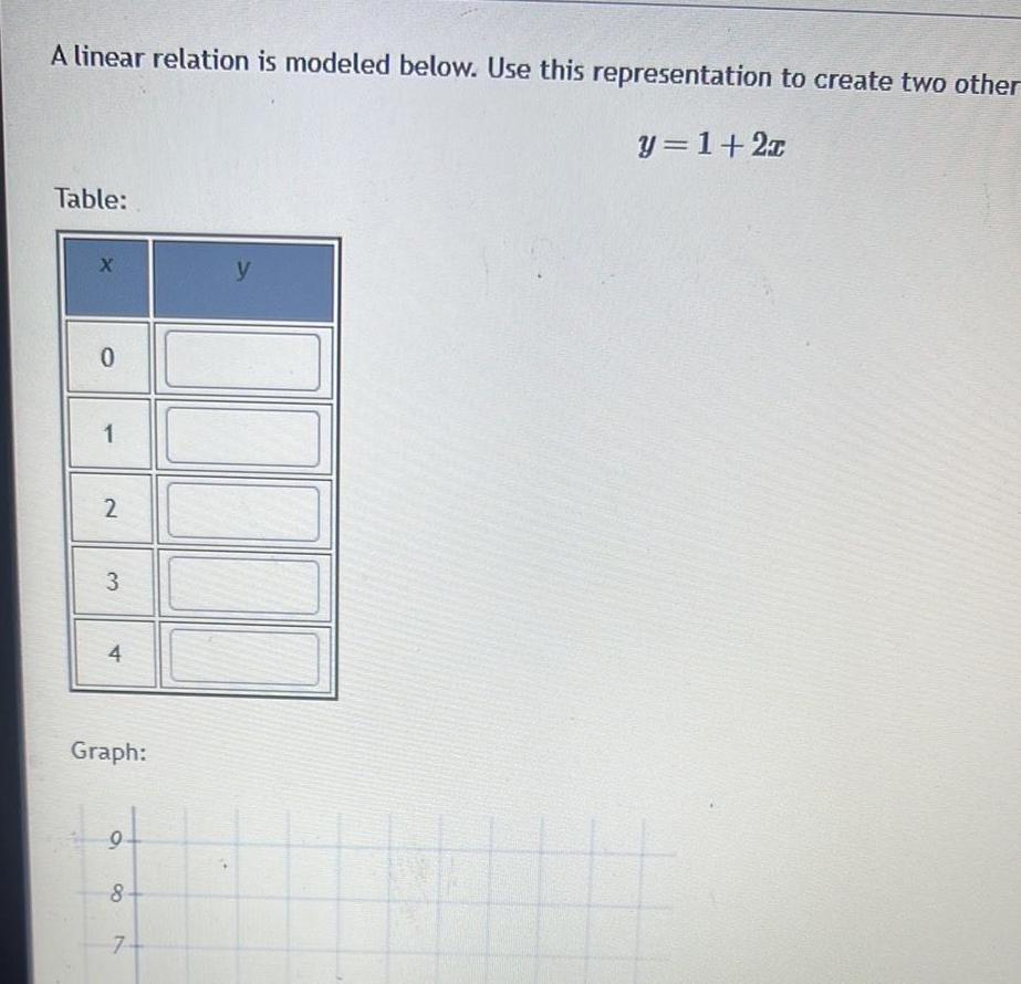 A linear relation is modeled below. Use this representation to create two