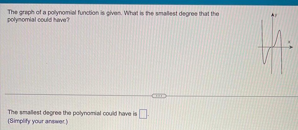 The graph of a polynomial function is given. What is the smallest