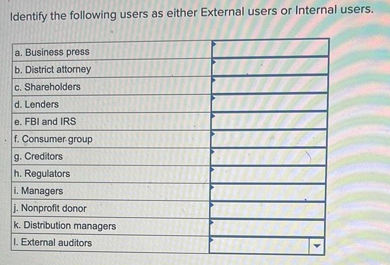 Identify the following users as either External users or Internal users. a.