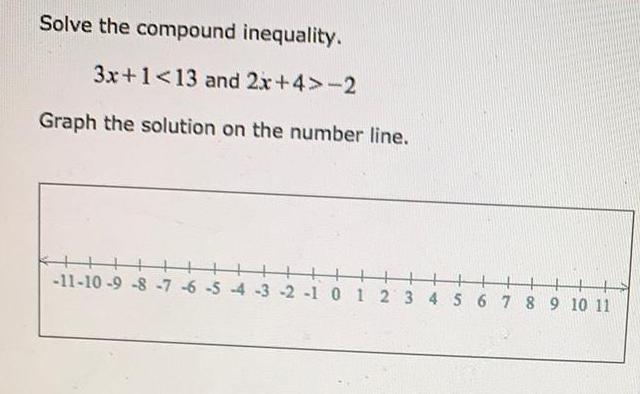 Solve the compound inequality. 3x+1 -2 Graph the solution on the number