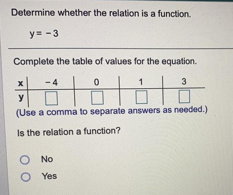 Determine whether the relation is a function. y= -3 Complete the table