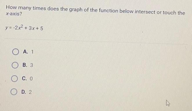 How many times does the graph of the function below intersect or