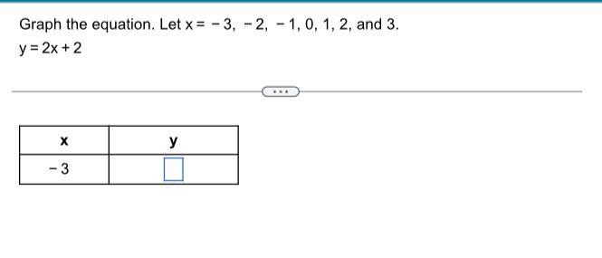 Graph the equation. Let x = -3, -2, -1, 0, 1, 2,