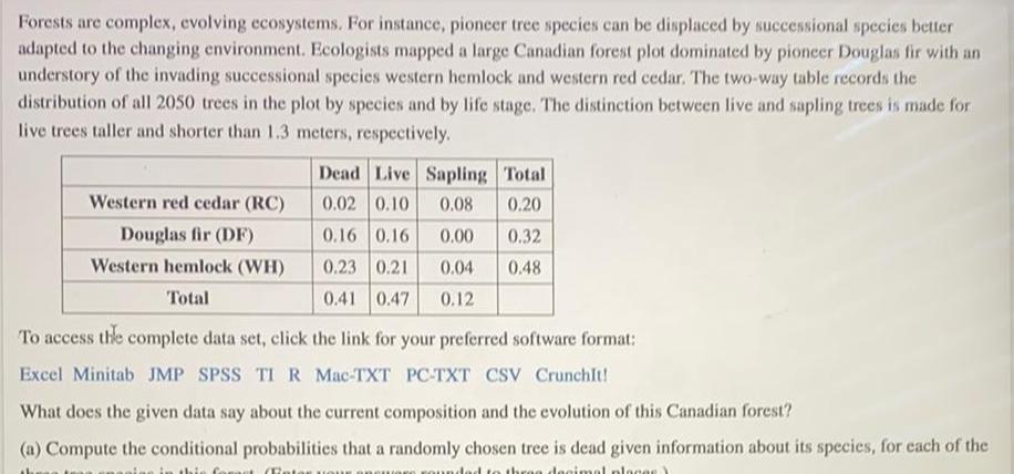 Forests are complex, evolving ecosystems. For instance, pioneer tree species can be
