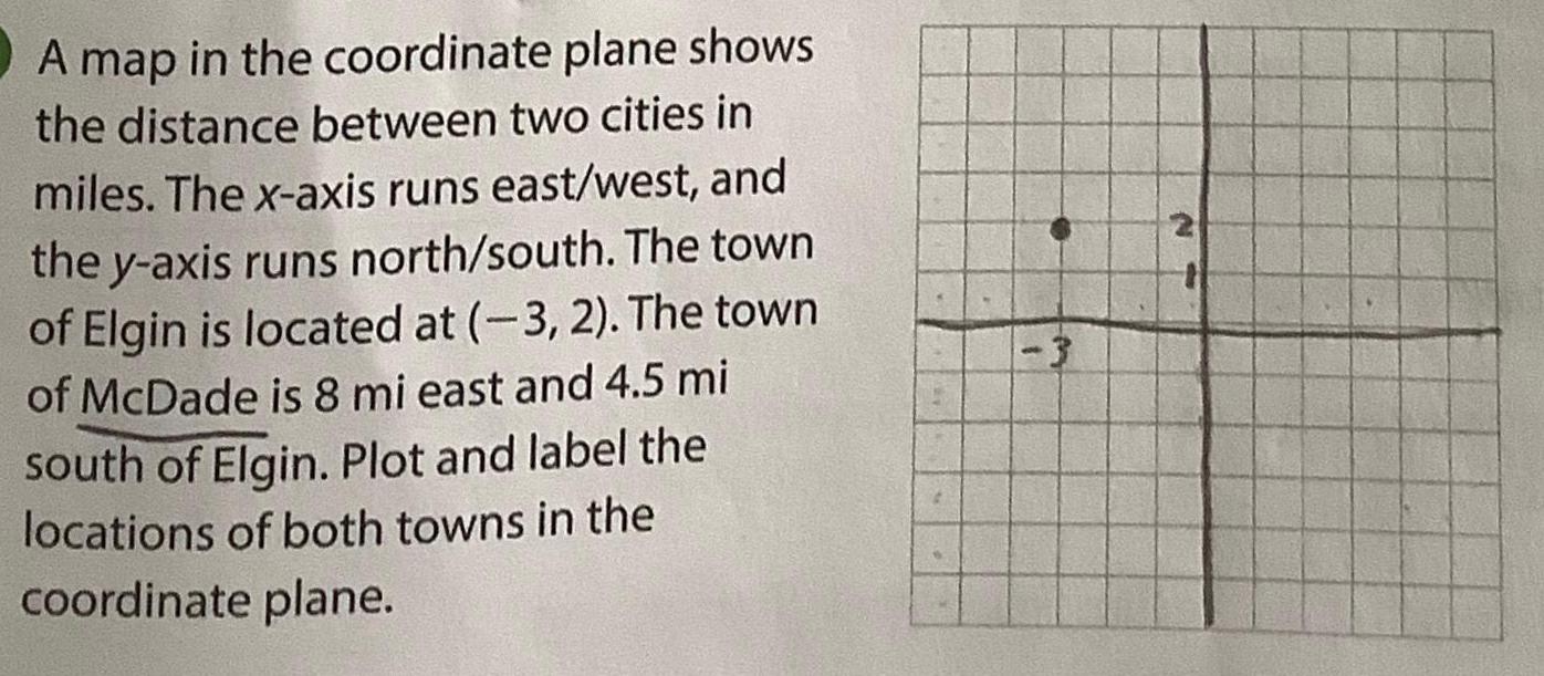 A map in the coordinate plane shows the distance between two cities