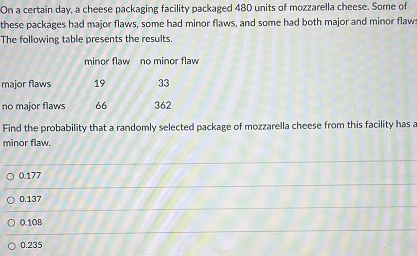 On a certain day, a cheese packaging facility packaged 480 units of