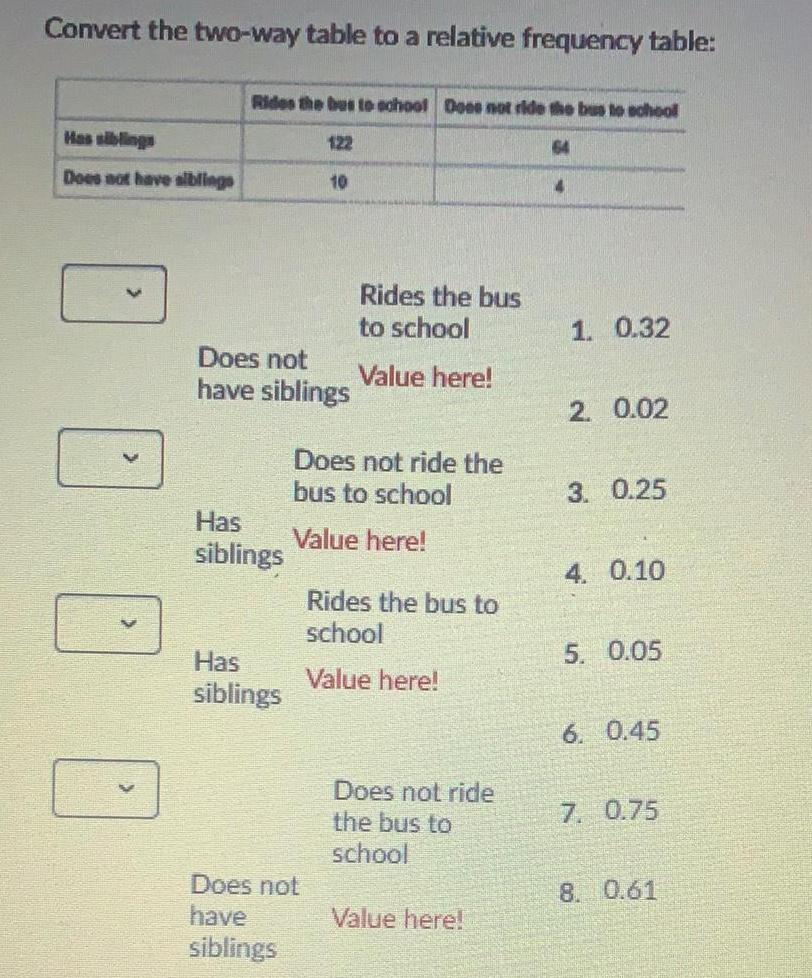 Convert the two-way table to a relative frequency table: Rides the bus