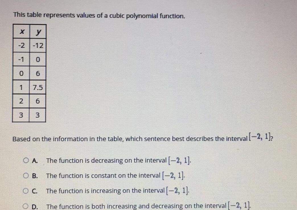 This table represents values of a cubic polynomial function. X y -2-12