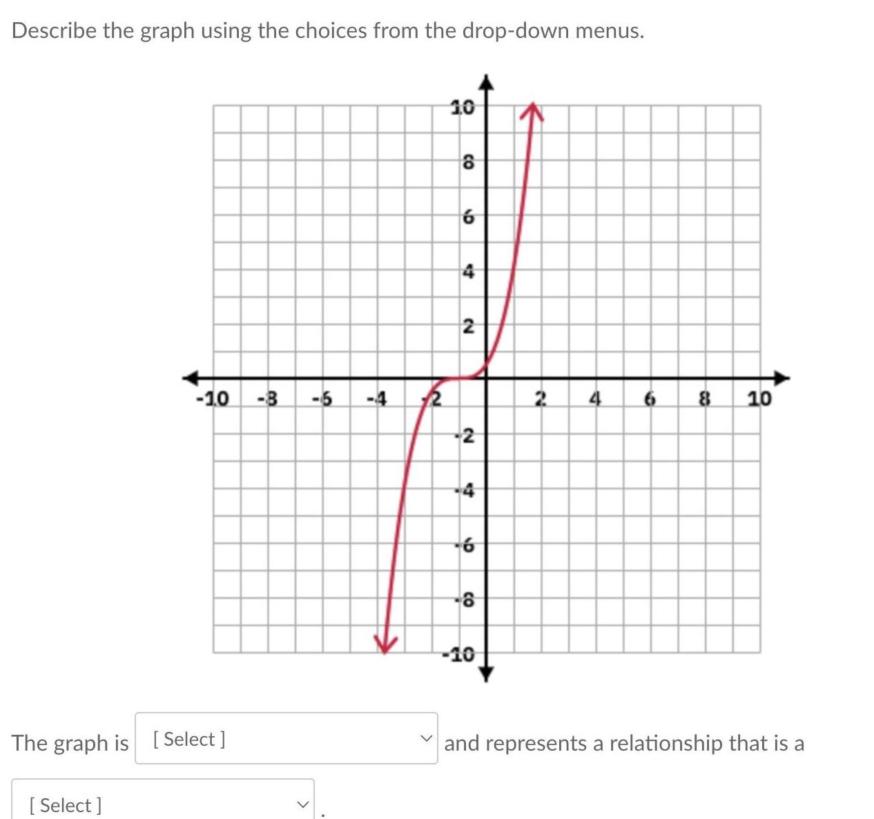 Describe the graph using the choices from the drop-down menus. 10 CO