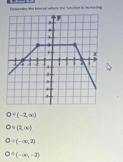 Determine the Interval where the function Is Increasing. 343 3 Oa) (-2,00)