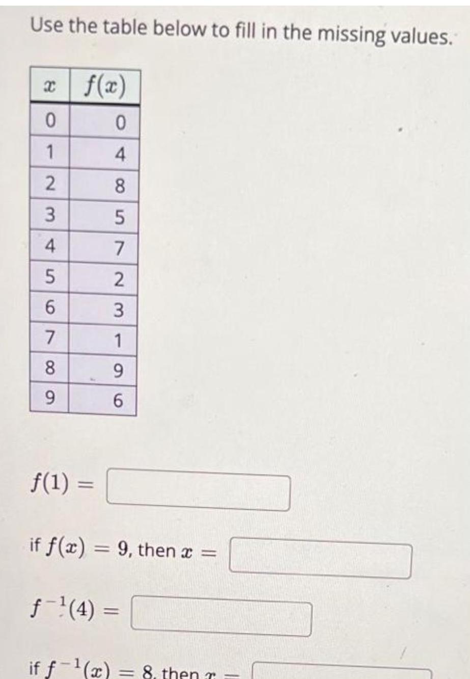 Use the table below to fill in the missing values. x |