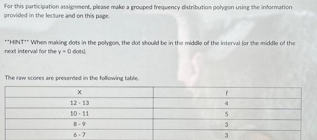 For this participation assignment, please make a grouped frequency distribution polygon using