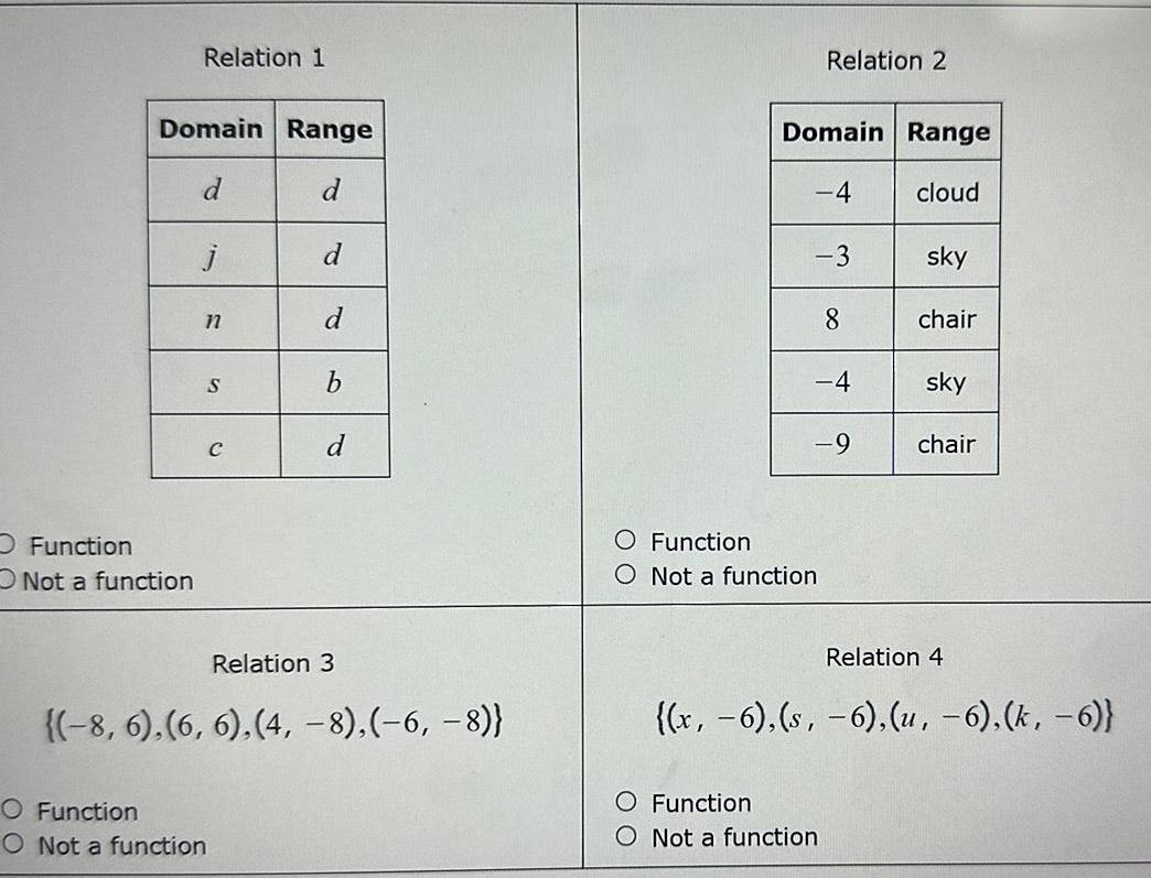 Relation 1 Domain Range Relation 2 Domain Range Function Not a function