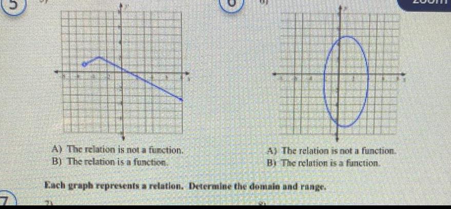 A) The relation is not a function. B) The relation is a