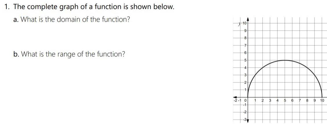 What is the domain of the function b What is the range