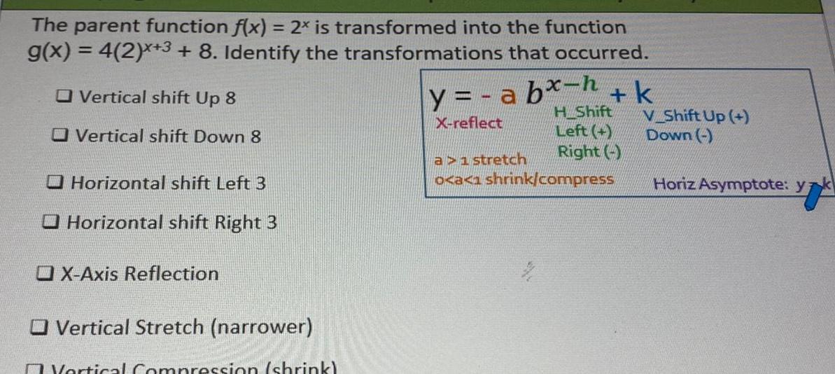 The parent function f x 2x is transformed into the function