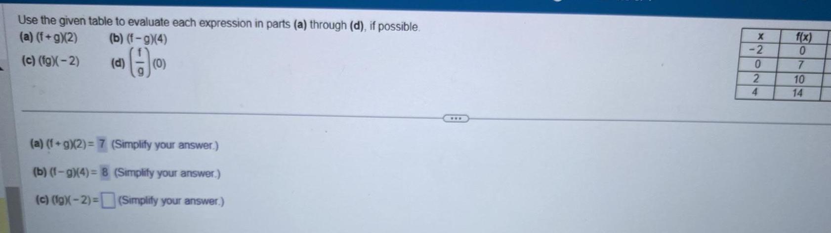 Use the given table to evaluate each expression in parts a