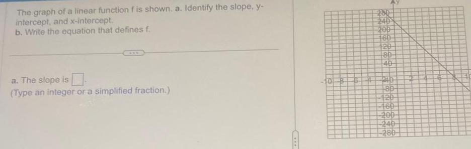 The graph of a linear function f is shown a Identify