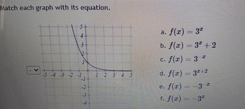 Match each graph with its equation 5 4 3 2 125