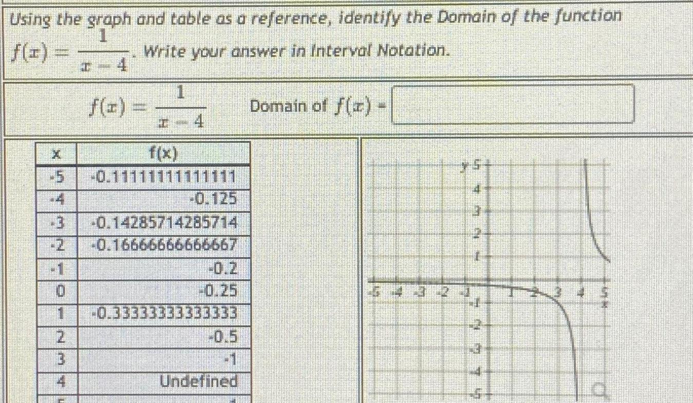  Using the graph and table as a reference identify the Domain
