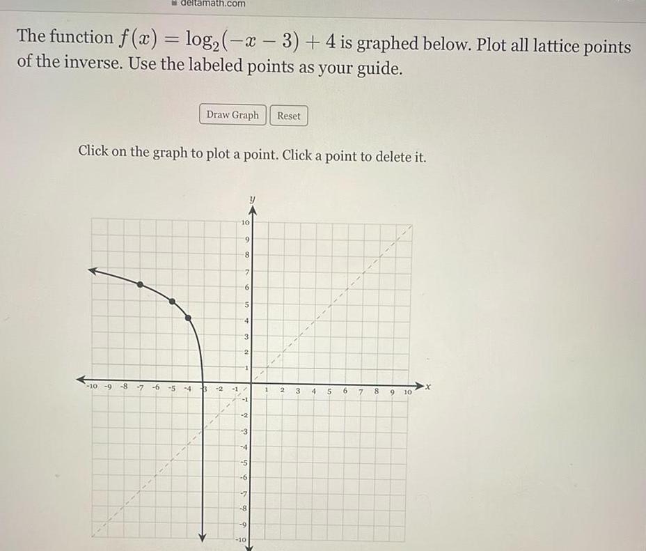 graphed below Plot all lattice points of the inverse Use the labeled
