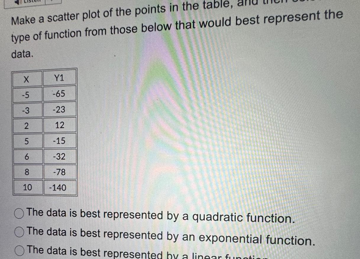  Make a scatter plot of the points in the table type