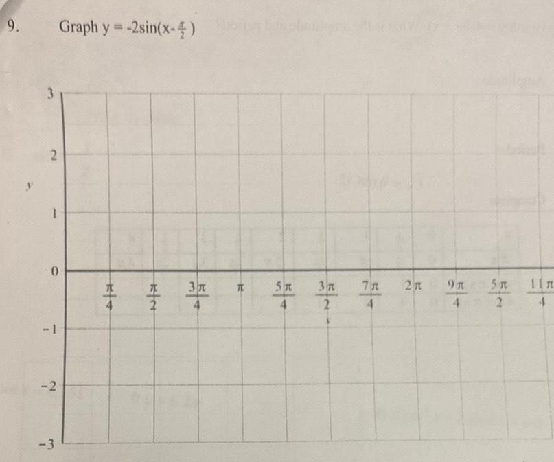  9 2 1 0 1 Graph y 2sin x 4 2