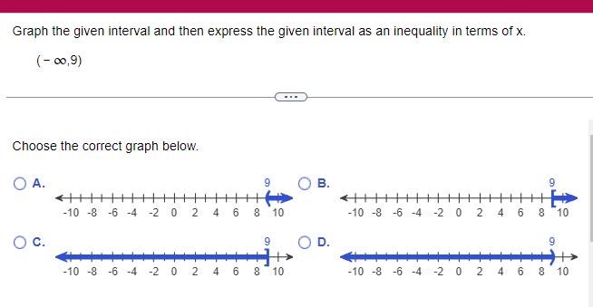 an inequality in terms of x 0 9 Choose the correct graph