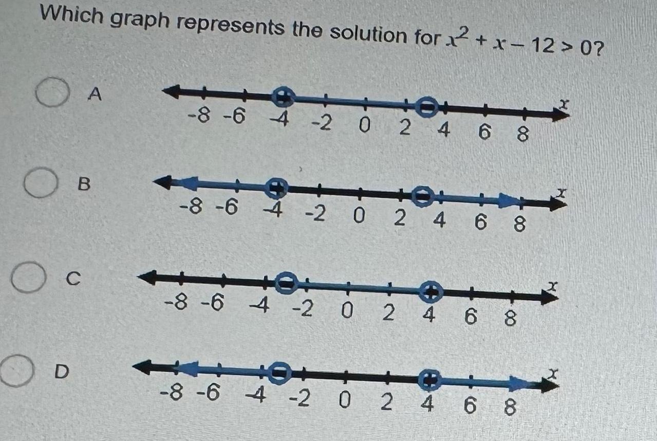  Which graph represents the solution for 2 x 12 0 O
