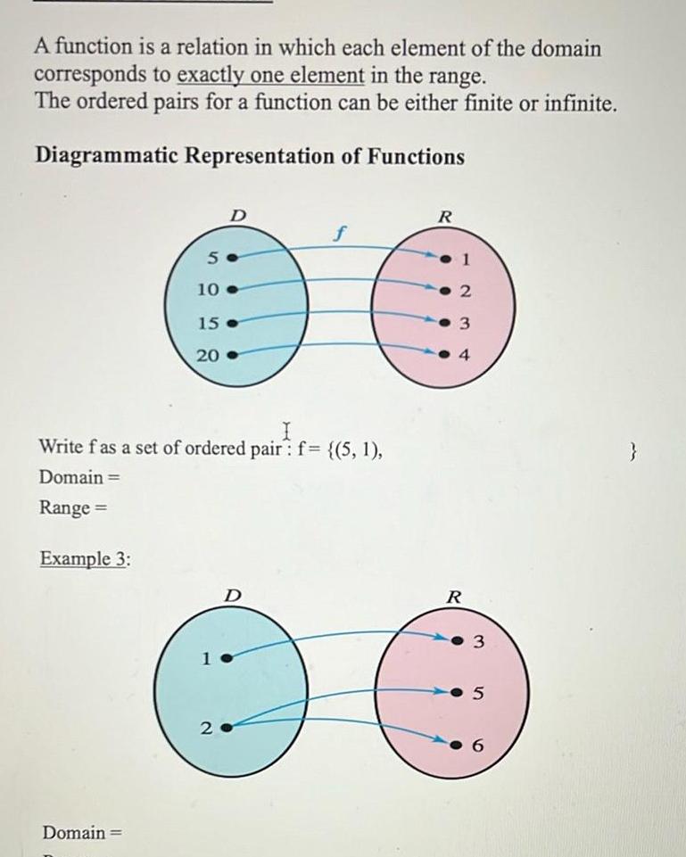 domain corresponds to exactly one element in the range The ordered pairs