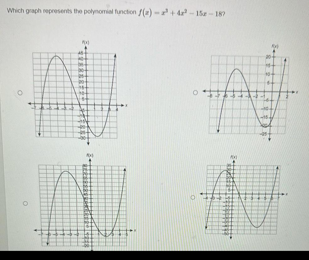  Which graph represents the polynomial function f x x 4x 15x