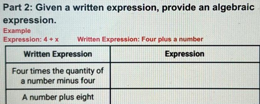 Expression 4 x Written Expression Four plus a number Expression Written Expression