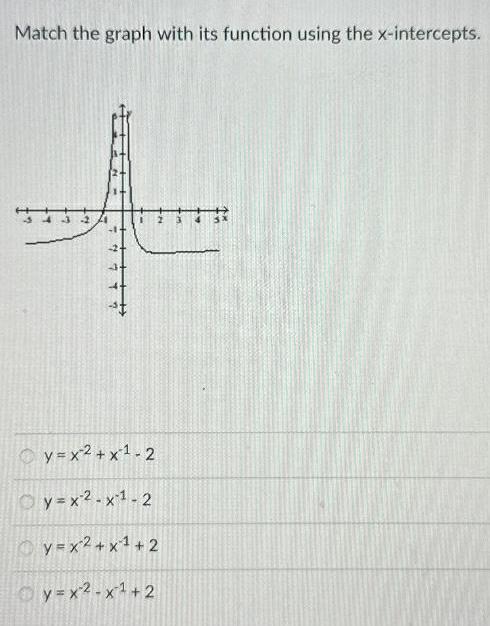  Match the graph with its function using the x intercepts 4