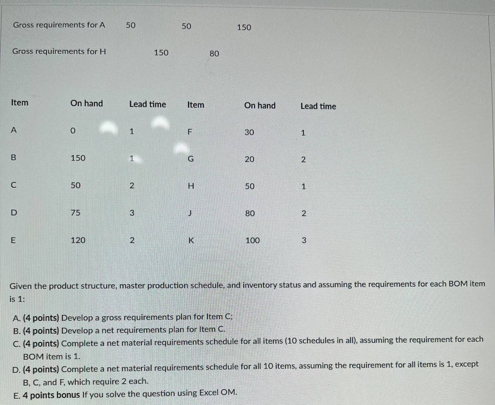 assuming the requirements for each BOM item is 1 : A. (4