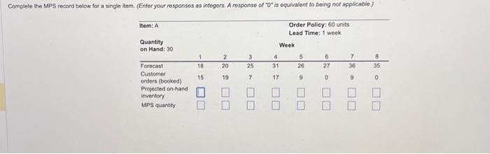  Complete the MPS record below for a singla item. (Enter your