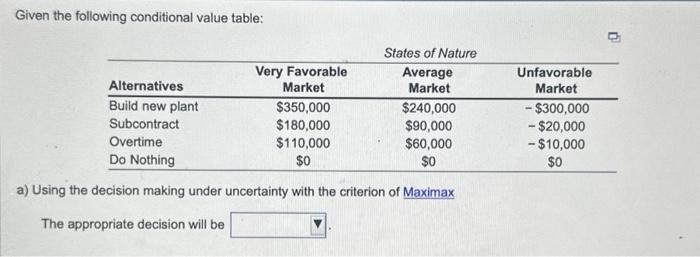 under uncertainty with the criterion of Maximax The appropriate decision will be