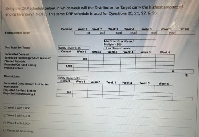 units the Distributor for Target will order from the Manufacturer? NOTE: This