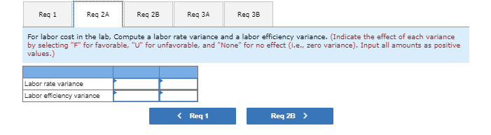the costs for tests in the hospital's lab. Charges for lab tests