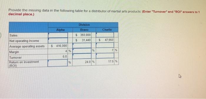  Provide the missing data in the following table for a distributor
