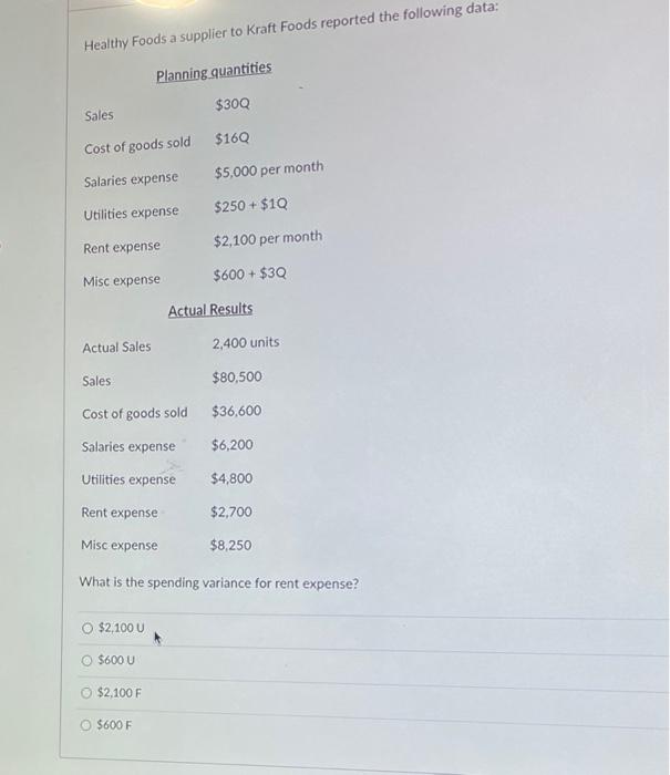 a: Sales Planningnuantifies $30Q Cost ot goods so'd $16Q Salaries expense Utilities