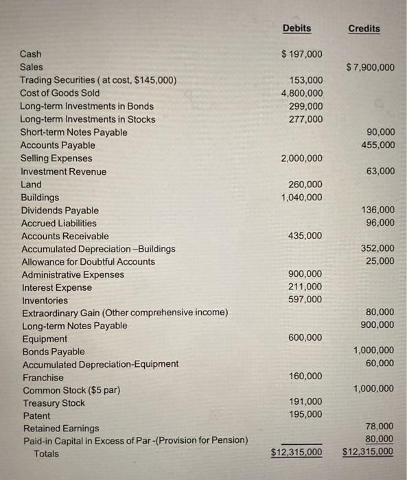 Cash Sales Trading Securities ( at cost, $145,000) Cost Of Goods Sold
