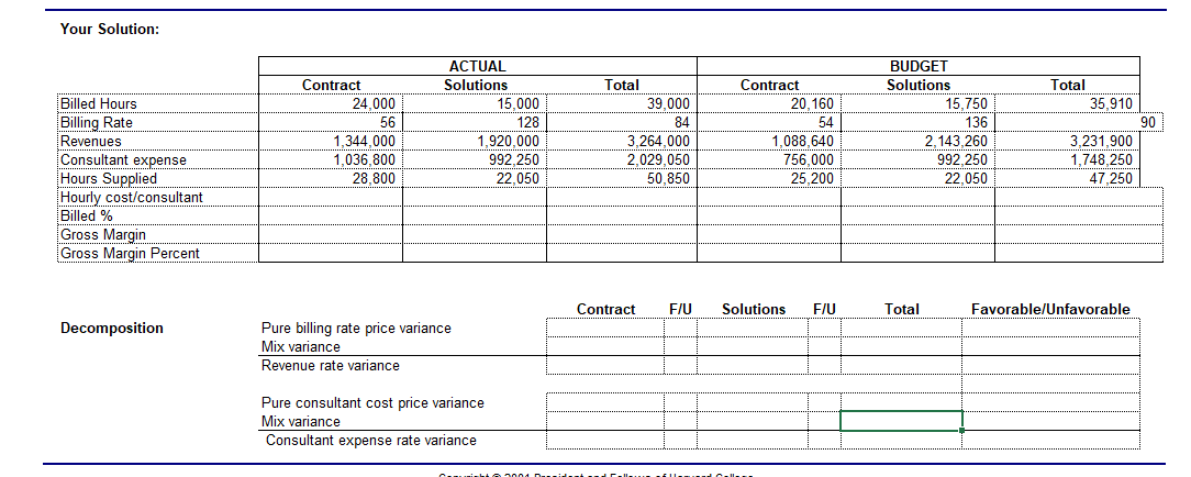 Business Budget and Actual Operating Statistics: Q2 2000 Number of Consultants(FTE) Billed