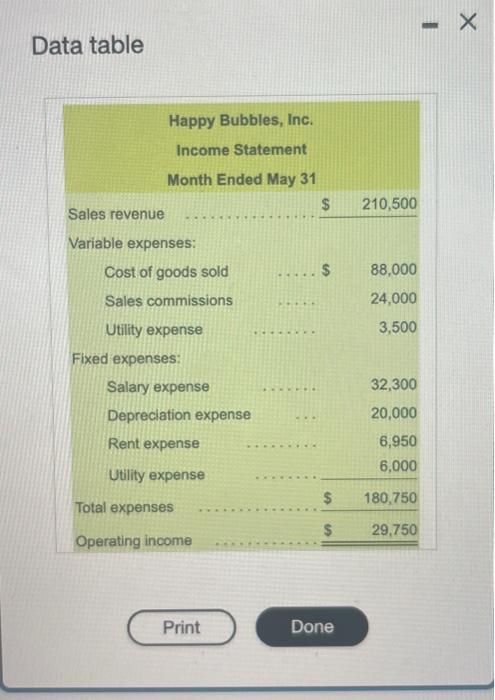 bubble solution used for weddings and other events. The company sold 70,000