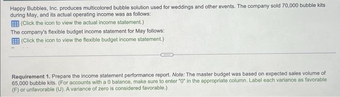 report. Note: The master budget was based on expected sales volume of