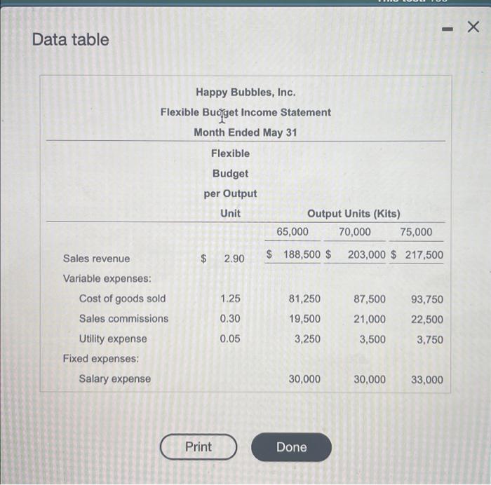 enter "0" in the appropriate column. Label each variance as favorable (F)