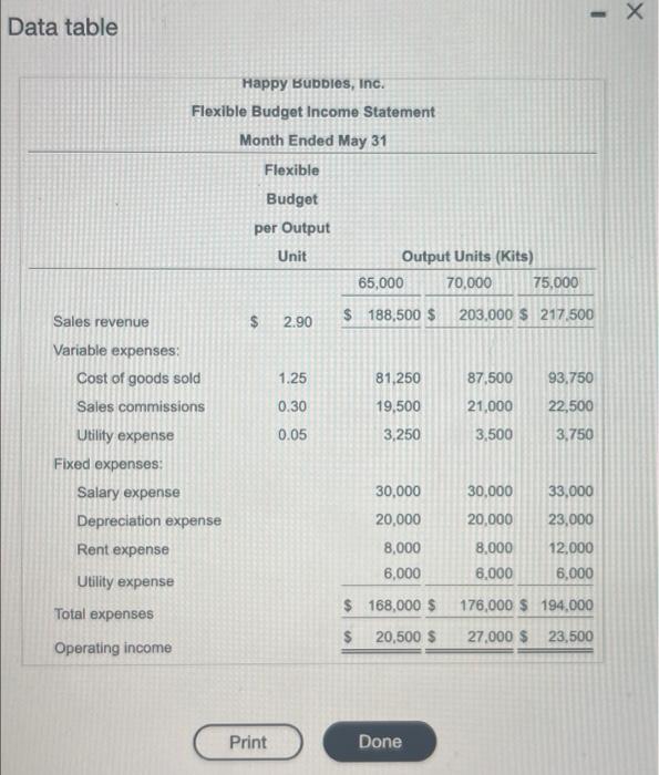 expenses: Cost of goods sold Sales commissions Utility expense Salary expense Depreciation