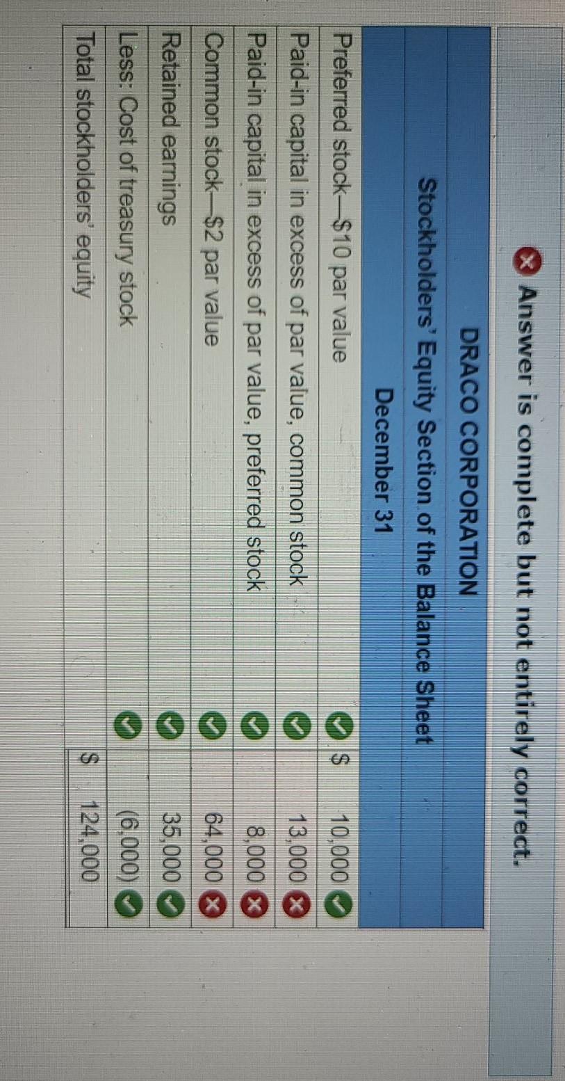 of 12%, $10 par value preferred stock for $23. It authorized 3,000